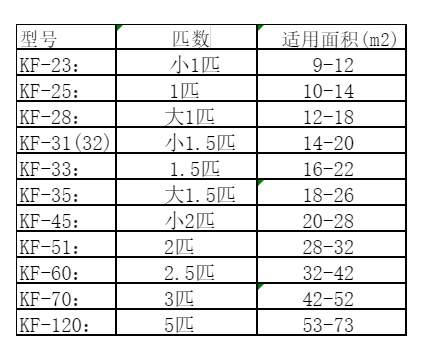 双桥空调维修